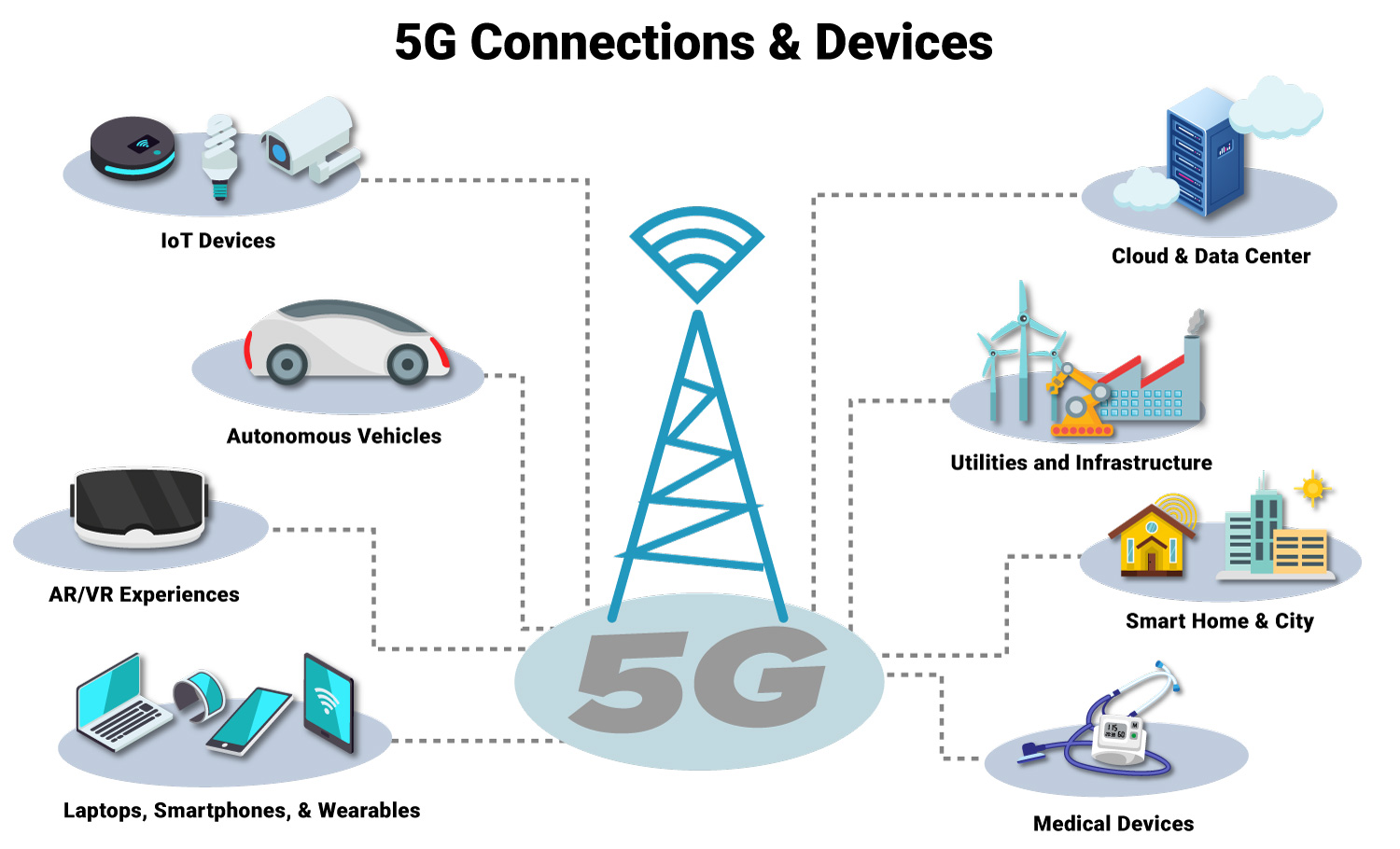 5g-connections-devices.jpg